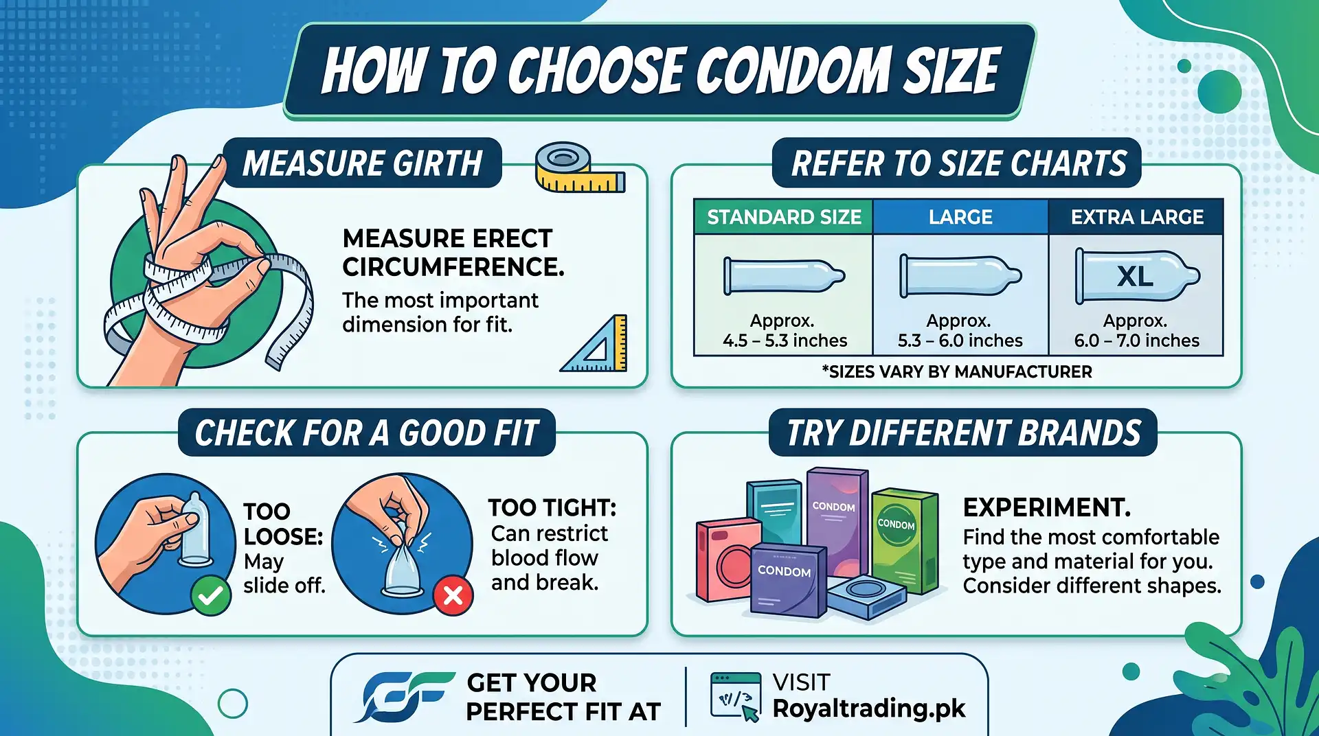 How To Choose Condom Size